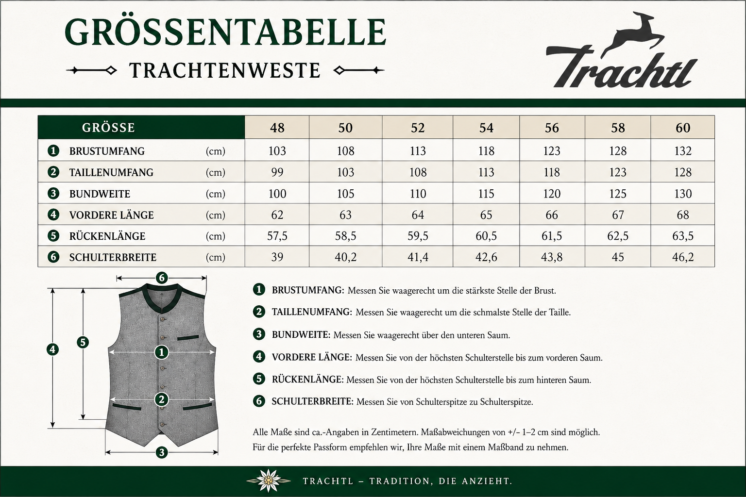 Größentabelle für die Trachtl Trachtenweste André in den Größen 48 bis 60 mit Brustumfang, Taillenumfang, Bundweite, Vorderlänge, Rückenlänge und Schulterbreite sowie dargestellten Messpunkten.