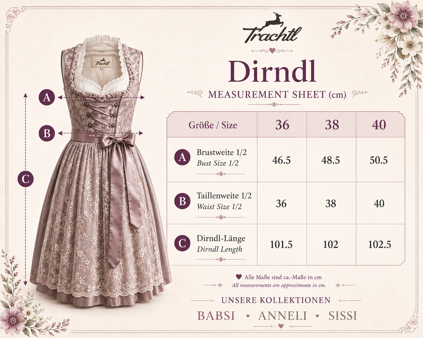 Größentabelle für die Trachtl Dirndl Babsi, Anneli und Sissi in den Größen 36, 38 und 40 mit Brustweite, Taillenweite und Dirndl-Länge sowie eingezeichneten Messpunkten am Dirndl.