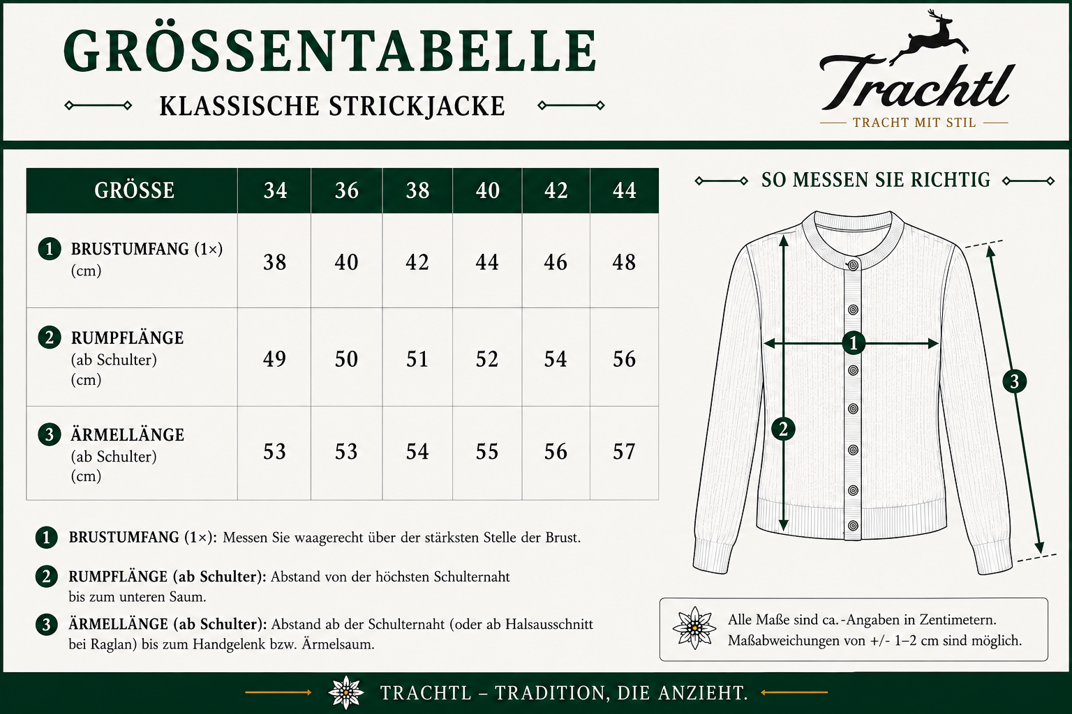 Größentabelle für die klassische Trachtl Strickjacke in den Größen 34 bis 44 mit Brustmaß, Rumpflänge und Ärmellänge sowie grafischer Anleitung zum richtigen Messen.