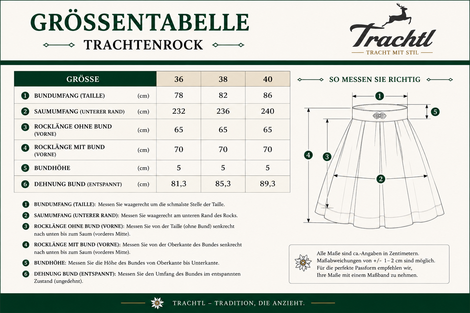Größentabelle für Trachtl Trachtenröcke Nancy, Sal und Bor in den Größen 36, 38 und 40 mit Bundumfang, Saumumfang, Rocklänge, Bundhöhe und Bunddehnung sowie einer Zeichnung der Messpunkte.
